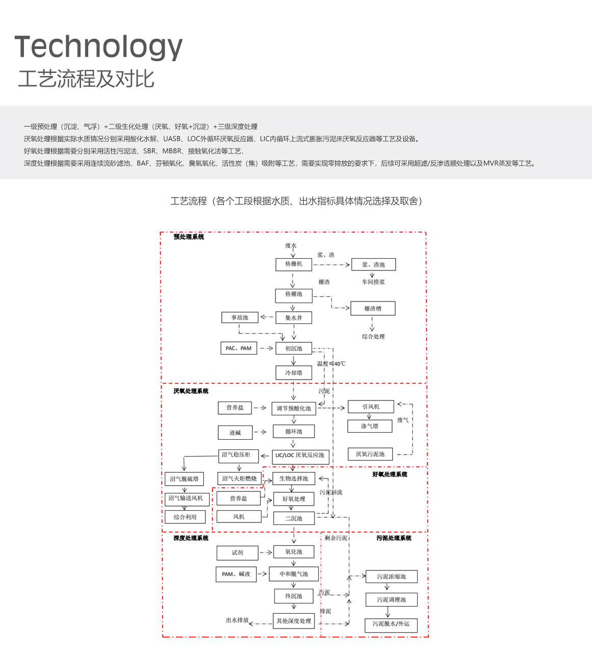 工藝流程及對(duì)比 拷貝.jpg