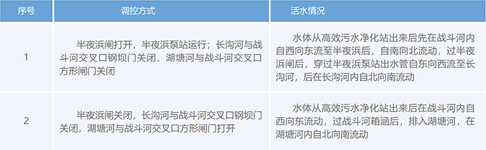 活水調控方式.png